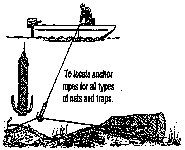 Hoop Net Drags Use Illustration